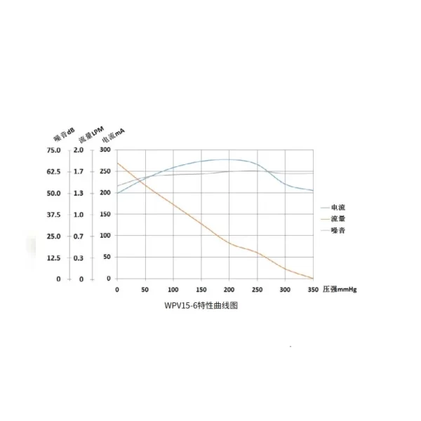 WPV15-12V DC 1.5L/min Mini Vacuum Pump - Image 3