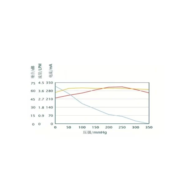 WPV32F-12V DC 4.0L/min Vacuum Pump - Image 3